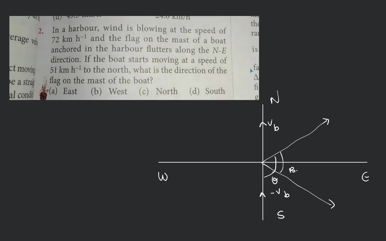 In a harbour, wind is blowing at the speed of 72 km h−1 and the flag on t..