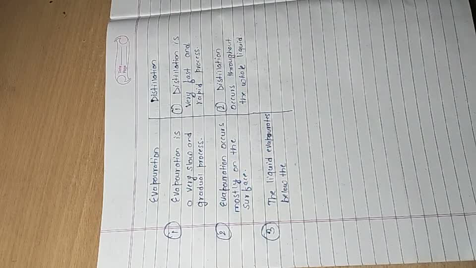 3. List the differences between evaporation and distillation. Filo