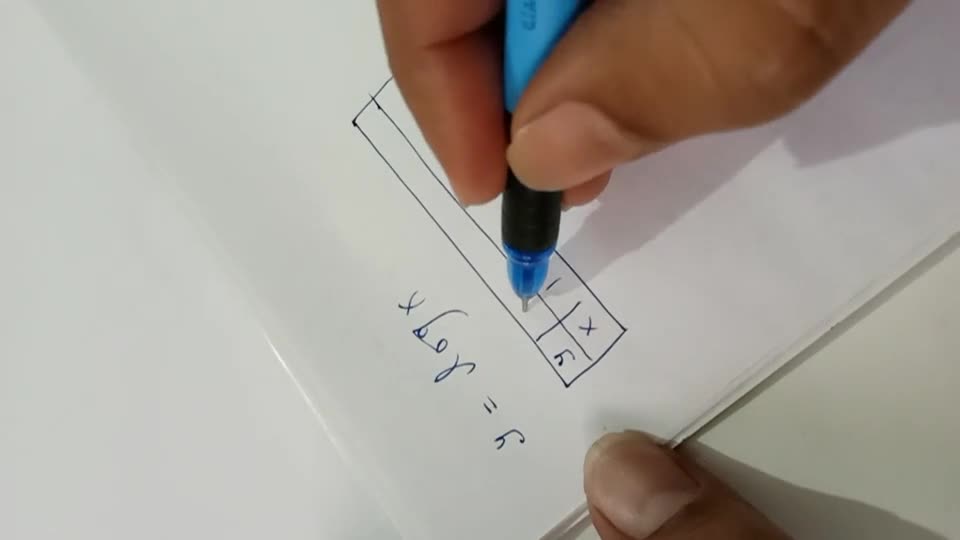 Sketch the graph of common logarithm and natural logarithms of the number..