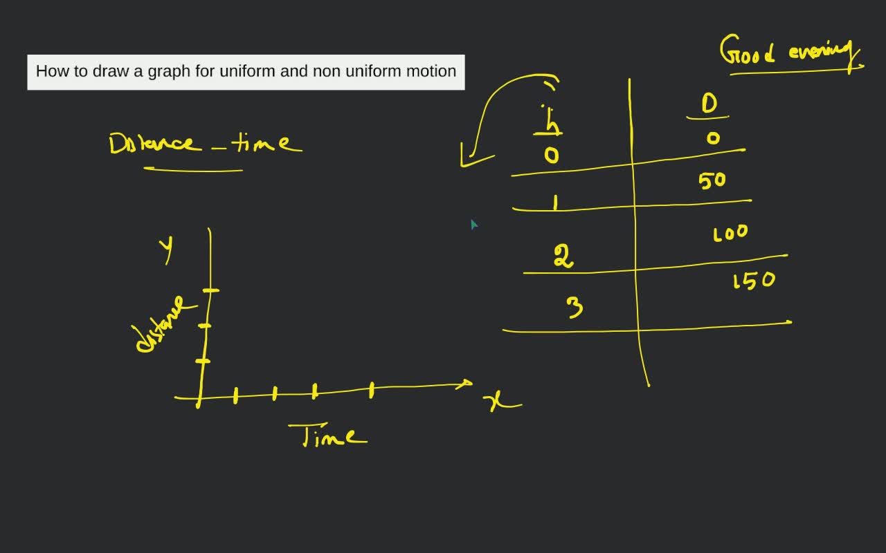 How to draw a graph for uniform and non uniform motion | Filo