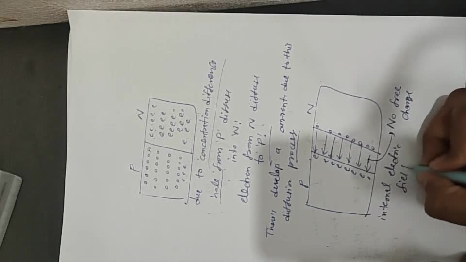 26. How is junction barrier fonmed across a pan junction ? Uking a latell..