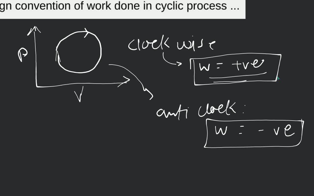 sign convention of work done in cyclic process ... | Filo