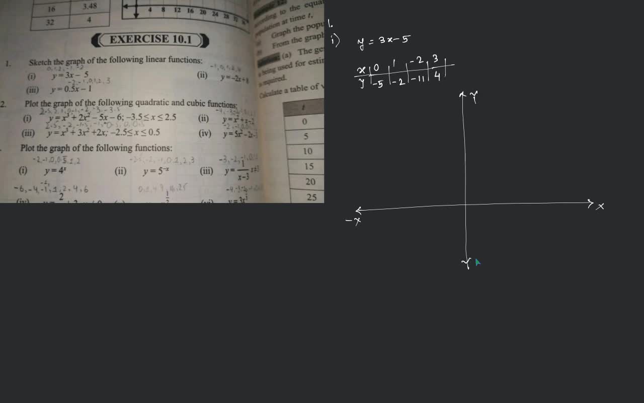 used for quired. calculat 2. Plot the graph of the following quadratic an..