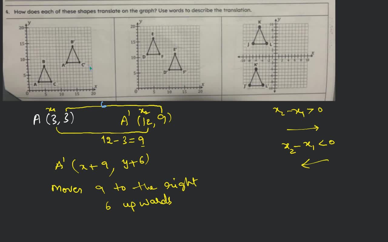How does each of these shapes translate on the graph? Use words to descri..