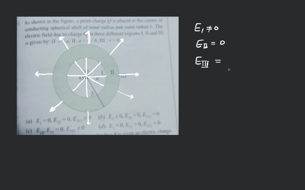 As shown in the figure, a point charge Q is placed at the centre of condu..